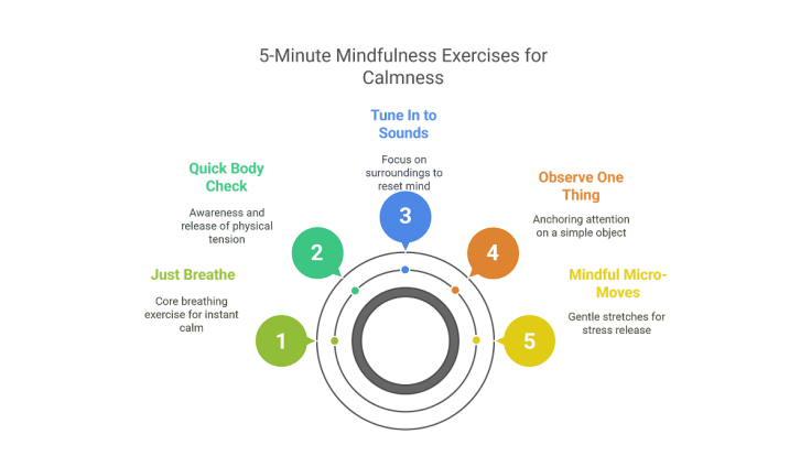 5-Minute Mindfulness Exercises for a Calmer, Focused&nbsp;Workday