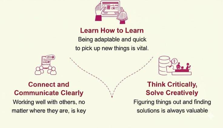 Is Your Career Future-Proof? 3 Essential Skills to Develop&nbsp;Now